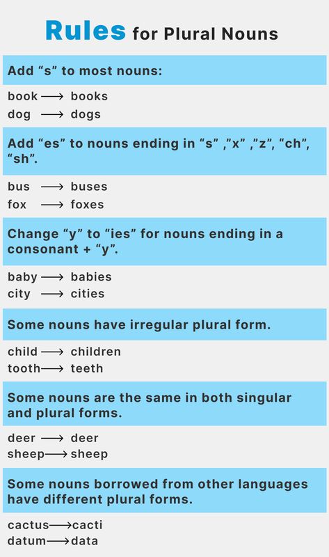 English grammar, learn, Words quotes, Sentence starters, Pretty words, Vocabulary words, Vocabulary Pluralization Of Nouns, Rules Of Noun, Rules For Plural Nouns, How To Improve English Spelling, Singular And Plural Nouns Rules, Adding Es To Words Plural Nouns, Singular Plural Rules, Grammer English Grammar Rules, Material Noun