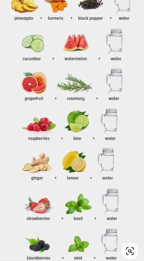 Strawberry Basil Water, Watermelon Water, Turmeric Black Pepper, Detox Waters, Mint Water, Infused Water Recipes, Water Recipes, Detox Water, Health Drink