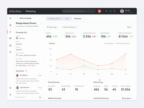 Marketing Dashboard, Process Flow, Dash Board, Power Bi, Campaign Manager, Dashboard Ui, Business Services, Marketing Campaign, Business Intelligence