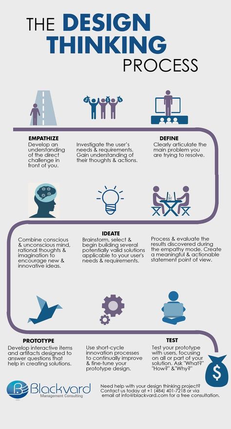 Design Definition, Innovation Models, Types Of Innovation, Ux Design Principles, Elearning Design, What Is Design, Innovation Management, Design Thinking Process, Thinking Process