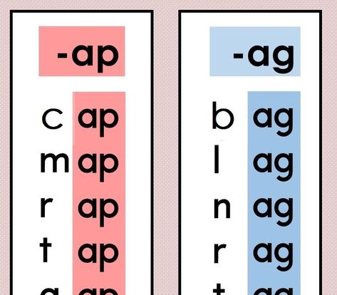 Three Letter Words For Kids, Three Letter Words Activities, Consonant Vowel Consonant Words, Two Letter Words, Cvcc Words, Kindergarten Word Families, 3 Letter Words, Phonics Cvc, Phonics Flashcards