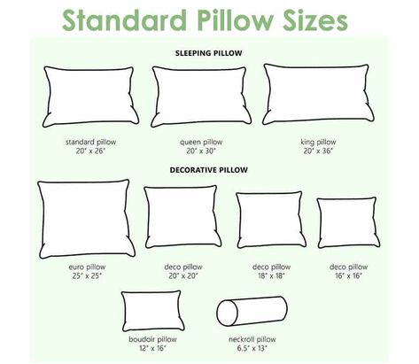 Pillow Sizes For Queen Bed, Pillow Layout Queen, Pillow Types, Bed Cushion Design, Types Of Pillows, Throw Pillows For Bed, Cushion Styling, Cushion Sizes, Pillow Size Guide