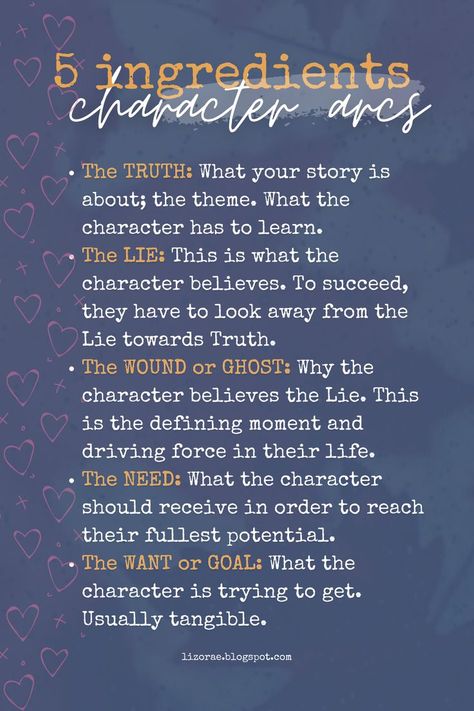 Types Of Story Arcs, Book Settings Ideas, Best Characters In Movies, Character Arcs Chart, Type Of Characters In A Story, How To Make Readers Love A Character, How To Write A Tv Series, Character Wants And Needs, How To Make A Book Character