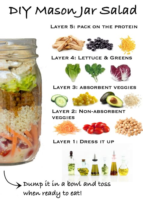 Mason Jar Salad Layers, Types Of Salads, Salad Jar Recipe, Jar Salad, Mason Jar Salad Recipes, Resep Salad, Mason Jar Salad, Mason Jar Meals, Lunch Idea