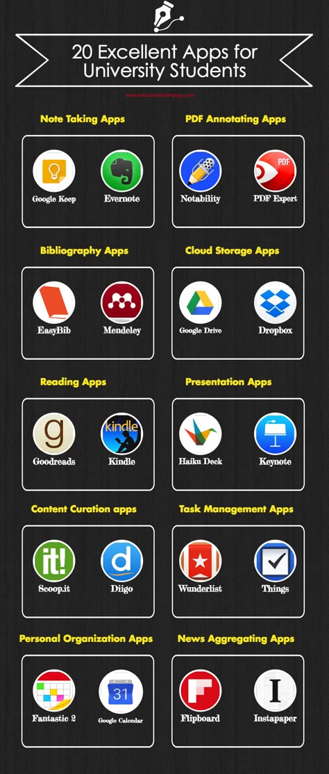 Free Apps For Students, Student Ipad, University Ideas, University Students Life, Doctoral Student, Presentation App, Best Educational Apps, University Tips, Free Online Education