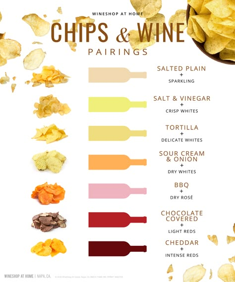 Chips get a significant upgrade with wine. What's your favorite pairing? Snacks For Wine Tour Bus, Alcohol Pairings, Homestead Breakfast, Wine Pairings Chart, Wine Chart, Wine Cheese Pairing, Beer Pairing, Food Pairing, Wine And Cheese Party