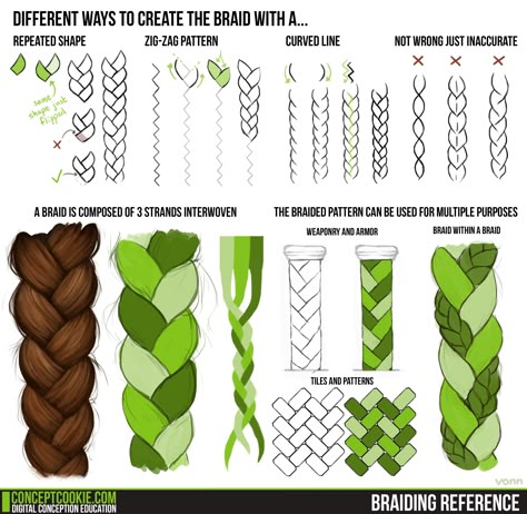 How to draw braids - character design reference Ako Kresliť, How To Draw Braids, Drawing Help, Drawing Hair, Two Braids, Drawing Faces, Art Help, Braid Hair, Digital Painting Tutorials