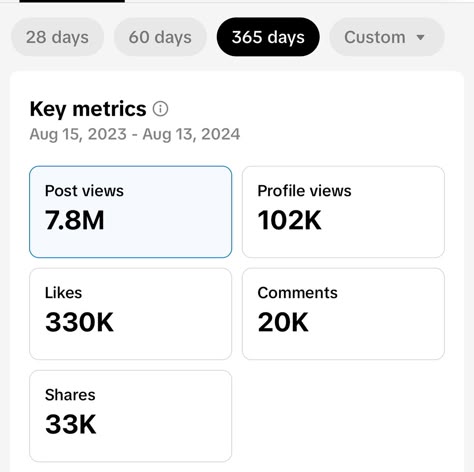 Hello! I’m looking for brands who want to work with black creators who continually reach millions on TikTok. My metrics for 7 days 28 days 60 days 365 days Are MIND BLOWING!!! 🤯 Reaching almost 8 Million people, 20k comments, 33k shares, and over 100k profile views. With only 54k followers. Your follower count doesn’t matter - engagement matters. My media kit is inside my bio link 🔗 let’s seriously work together. (Social media metrics, analytics, growing on TikTok, why use soc... 10 000 Tiktok Followers, Big Following On Social Media, 10k Tiktok Followers Aesthetic, Grow Tiktok Followers, 20k Followers Tiktok, 100k On Tiktok, Content Creator Inspiration, Vision Board Social Media Growth, 500k Followers Tiktok