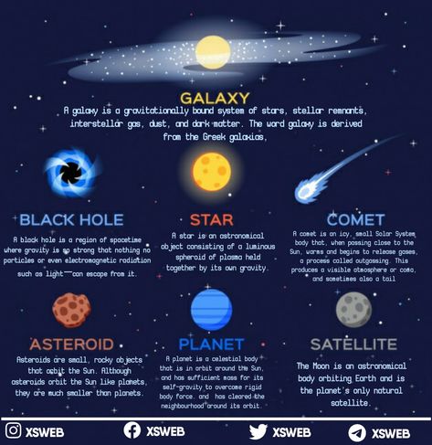 Zoom for information check out for more interesting facts and figures on xsweb Types Of Stars Astronomy, Galaxy Information, Physics Information, Study Of Stars, Star Facts Astronomy, Astronomy For Beginners, Astronomy Formula, Astronomy Notes Aesthetic, Space Facts Unbelievable