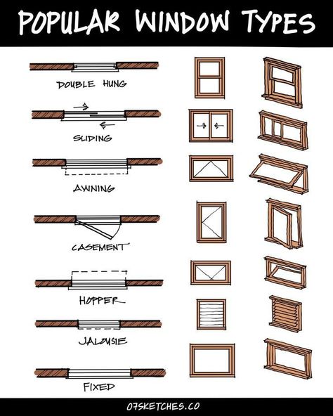 Window Types Architecture, Architecture Drawing Window, Window Symbol Floor Plan, Basics Of Architecture, Types Of Windows Style, Window Design Architecture, Window Types Style, Architecture Basics, Types Of Houses Styles