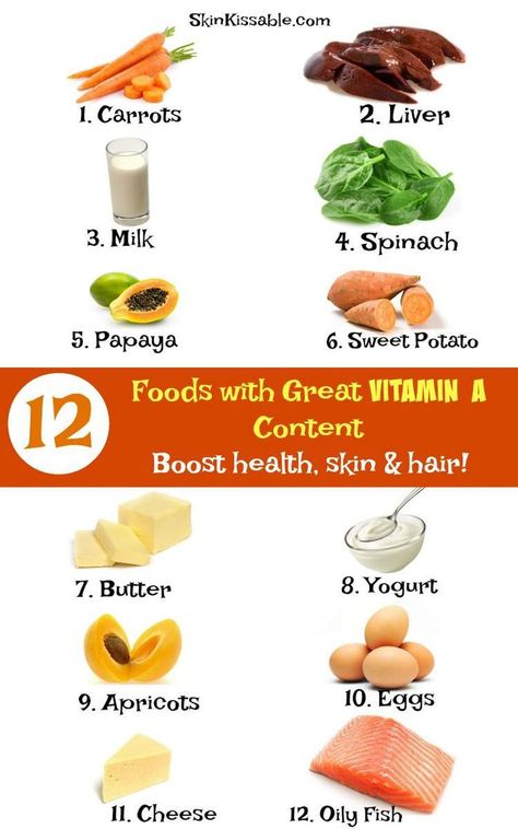 What Does Vitamin A Help In Your Body