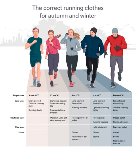 Running In Winter, Running In The Cold, Cute Running Outfit, Tips On Running, Running In Cold, Running Trousers, Winter Training, Running Plan, Running In Cold Weather