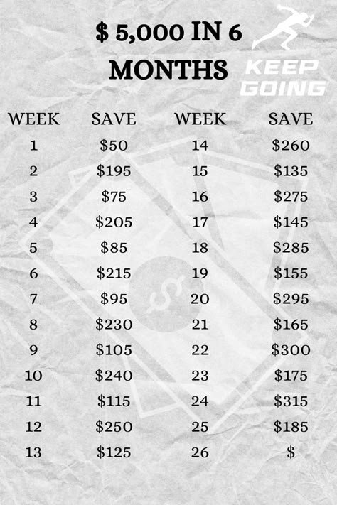 5 000 Savings Plan Weekly, Saving Up Money Ideas, Save Money Every Week, Money Week Challenge, 6 Months Money Saving Challenge, Six Month Saving Plan, How To Save Up For A Car In 6 Months, 6500 Savings Plan, Saving Money Schedule