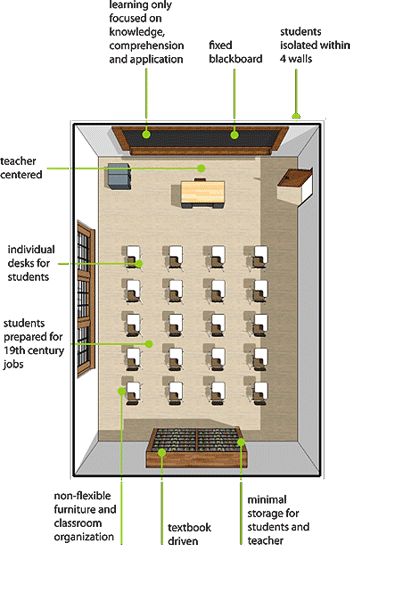 Classroom Layout High School, 21st Century Classroom Design, Computer Laboratory, 21st Century Learning Spaces, Classroom Floor Plan, Classroom Architecture, Elementary School Architecture, Collaborative Learning Spaces, Classroom Arrangement