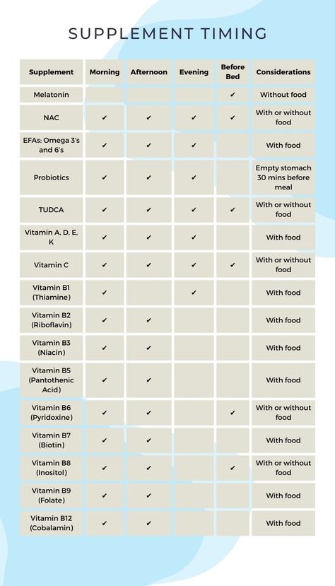 Vitamin Dosage Chart, Vitamin Time Chart, Vitamin Guide For Women, What Time To Take Vitamins Chart, Vitamin B17 Benefits, Best Time To Take Supplements Vitamins, How To Take Vitamins, Best Times To Take Vitamins, Times To Take Vitamins