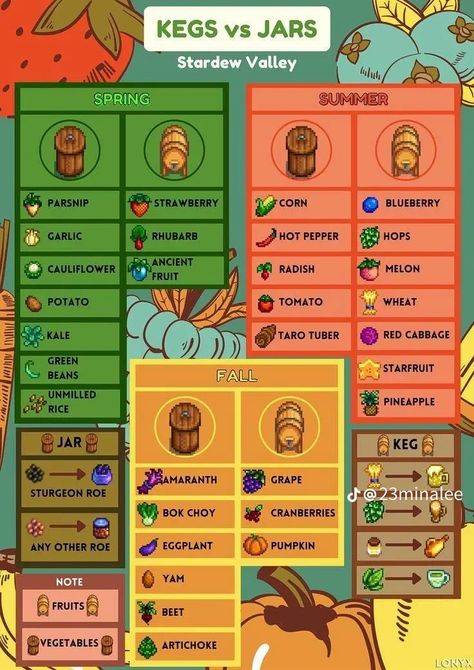 Forest Stardew Valley, Wallpaper Stardew Valley, Stardew Valley Clothes Guide, Stardew Valley Farm Ideas, Stardew Valley Wallpaper, Stardew Valley Mods, Stardew Valley Farm Layout, Stardew Valley Farm, Stardew Farms