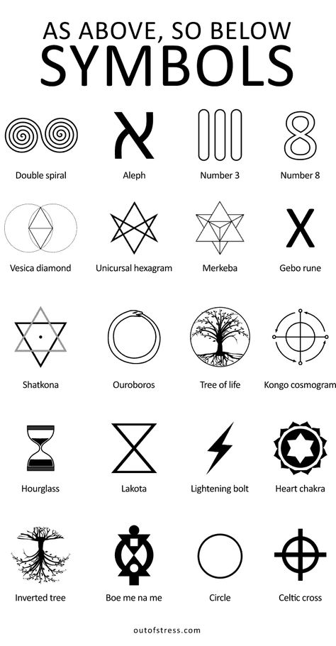 Runes Tattoo, Viking Symbols And Meanings, Nordic Symbols, Symbols And Their Meanings, Mystic Symbols, Symbole Viking, Rune Tattoo, Rune Symbols, Norse Gods