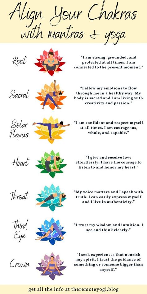 Align Your Chakras, Manipura Chakra, Chakra Healing Meditation, Chakra Health, Arte Yoga, The Seven Chakras, Yoga Chakra, Chakra Affirmations, Healing Yoga