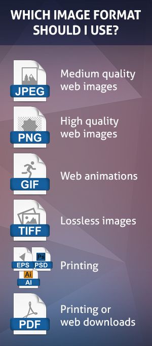 Layout Print, Graphisches Design, Affinity Photo, Computer Basics, Foto Tips, Affinity Designer, Graphic Design Tips, Illustrator Tutorials, Display Design