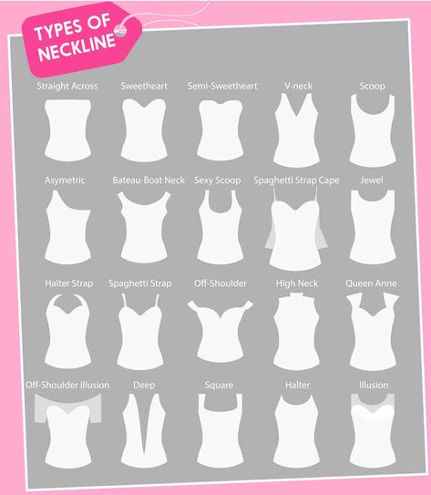 Chart showing the different types of necklines for women Types Of Dresses Styles, Types Of Necklines, Different Necklines, Style Chart, Clothing Guide, Fashion Dictionary, Fashion Terms, Diy Vetement, Fashion Vocabulary