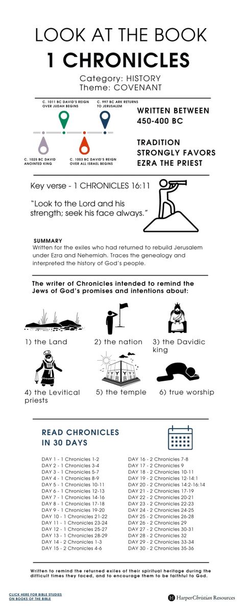 Look at the Book: 1 Chronicles [Infographic]  | Bible Gateway News & Knowledge In Depth Bible Study, Bible Study Sheets, Bible Infographics, Jesus Verses, Study Sheets, Bible Study Materials, Old Testament Bible, Journal Bible Quotes, The Books Of The Bible