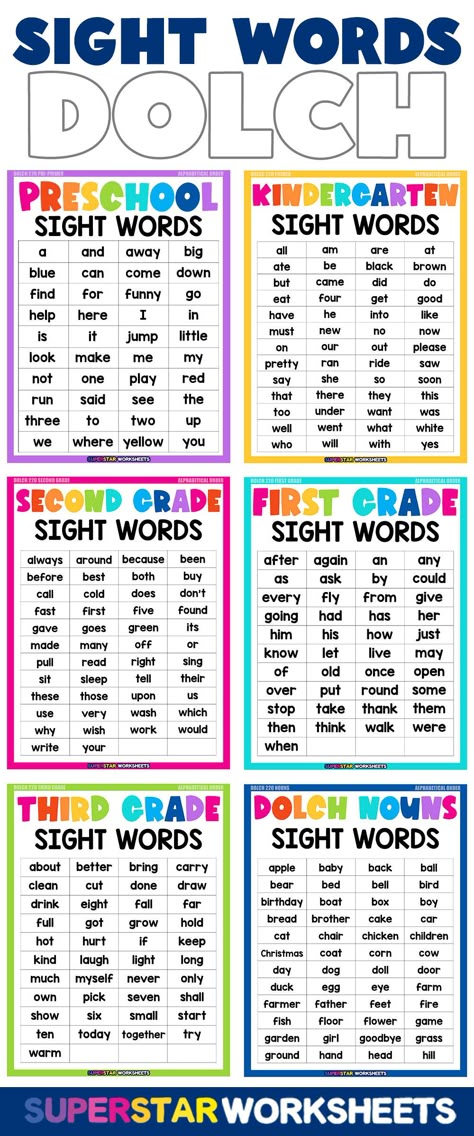 Dolch sight words list for preschool, kindergarten, first grade, second grade, and third-grade levels. Our free printable Dolch sight word lists provide you with colorful sight word charts for easy reference and assessment. Teach your child to read sight words with these full size PDF Dolch 220 sight word lists. We've also included a list of Dolch sight word nouns. Dolce Word List, Sight Words Second Grade List, Free Sight Word Games Printables, 1st Grade Reading List, Dolch Sight Word List Free Printable, Basic Sight Words Grade 1, Sight Words For 1st Grade, Free Sight Word Printables, Rainbow Sight Words