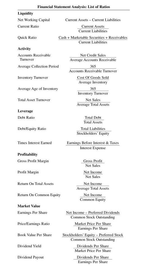 Sie Exam Cheat Sheet, Finance Cheat Sheet, Accounting Equation Cheat Sheet, Accounting 101 Cheat Sheet, Macroeconomics Cheat Sheet, Accounting Study Tips, Accounting Cheat Sheet, Auditing Accounting, Accounting Notes