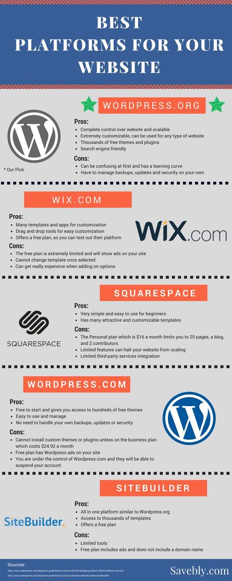 Wix Design, Wix Website Design, Job Career, Web Design Tips, Wordpress Website Design, Website Creation, Squarespace Website, Blog Platforms, Building A Website