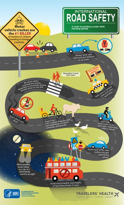 Globalization Poster, Globalization Poster Ideas, Road Safety Games, Drive Safe Quotes, Road Safety Tips, Road Safety Poster, Safety Infographic, Safety Rules For Kids, Safety Pictures