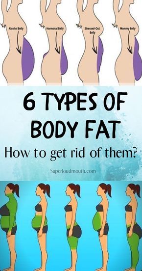 6 Types of Body fat and How to get rid of it? Membakar Lemak Perut, Types Of Belly Fat, Mommy Belly, Fat Loss Tips, Pound Of Fat, Makanan Diet, Trening Fitness, Outfit Yoga, Weight Workout