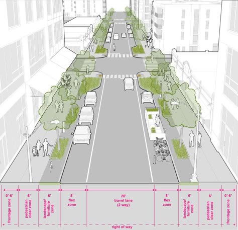 Urban Spaces Design, Urban Ideas, Streetscape Design, Urban Design Diagram, Urban Design Graphics, Urban Design Architecture, Urban Design Concept, Urban Village, Urban Design Plan