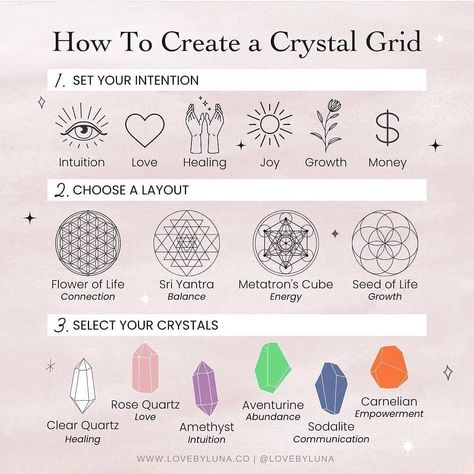 Energy Stones Crystal Healing, Crystals Healing Grids, Moon Journal, Grimoire Book, Geometry Shape, Metatrons Cube, Crystal Guide, Seed Of Life, Crystal Grids