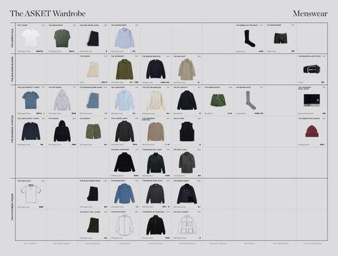 The capsule wardrobe concept is inherently embedded in our philosophy of the permanent collection. Here's how to critically evaluate and build a better wardrobe Capsule Wardrobe Men, Wardrobe Men, Build A Capsule Wardrobe, Raw Denim Jeans, Deep Winter, Minimalist Wardrobe, Women Essentials, Mens Essentials, What Is Life About