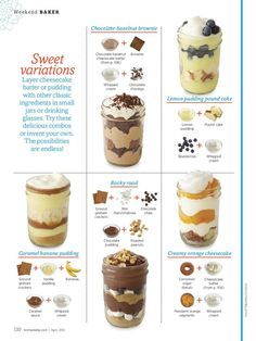 Desserts In A Jar, Cake Jars, Jar Desserts, Dessert Cups Recipes, Mason Jar Desserts, Resipi Kek, Dessert Shooters, Mini Dessert Cups, Resep Smoothie