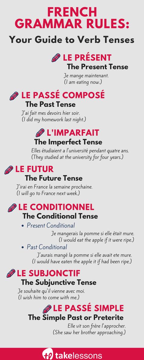 A handy cheat-sheet for French verb tenses! #mycampt #french # ...