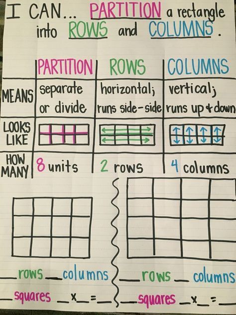 Partition rectangle into Rows and Columns Igcse Maths, Math Anchor Chart, Rows And Columns, Repeated Addition, Math Charts, Classroom Anchor Charts, Eureka Math, Multiplication Games, Teacher Board