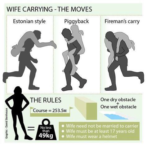 The popularity of an unusual Nordic tradition, the wife carrying championship,  is on the upswing. So CBC news tells me. "Wife carrying originated in Finland, where it is known as ‘eukokanto.’ The ... Wife Carrying, Gender Roles, Derby Party, The Warrior, Folk Tales, Finland, Derby, Carry On, Google Search