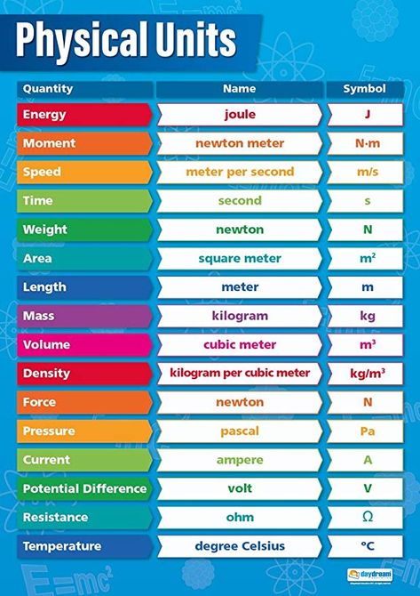 Amazon.com: Physical Units | Science Posters | Gloss Paper Measuring 33" x 23.5" | STEM Charts for The Classroom | Education Charts by Daydream Education: Posters & Prints Physical Units, School Classroom Decoration, Math Conversions, Si Units, Science Formulas, Science Chart, Chemistry Basics, Physics Lessons, Physics Concepts