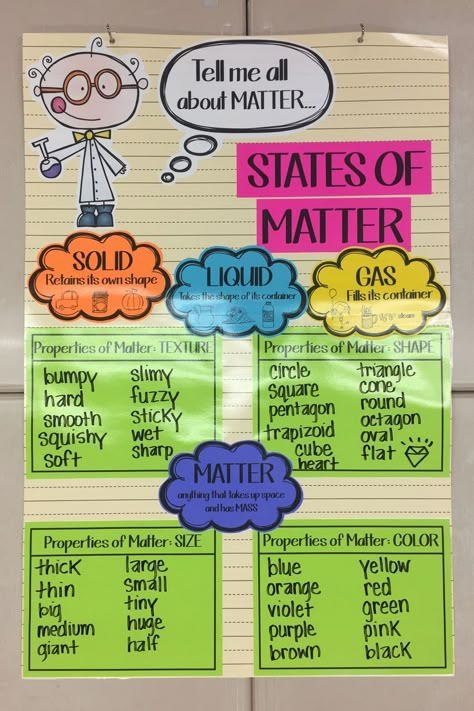 Science - Properties of Matter anchor chart Properties Of Matter Anchor Chart, Matter Anchor Chart, Science Matter, Science Anchor Charts, Second Grade Science, 2nd Grade Science, 3rd Grade Science, Middle School Activities, Third Grade Science