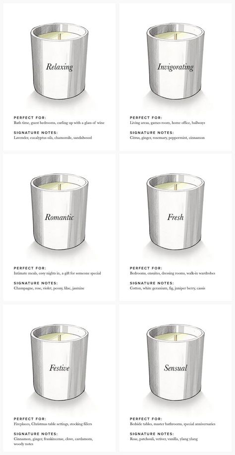 Essential Oil Candle Recipes, Candles Business, Candle Scents Recipes, Candle Making For Beginners, Candle Making Recipes, Handmade Candles Diy, Candles Homemade, Diy Candles Homemade, Homemade Scented Candles