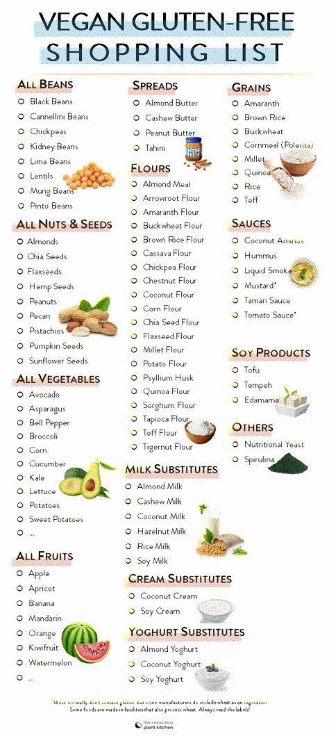 Vegan Gluten free diet food list - The Conscious Plant Kitchen Simple Dairy Free Gluten Free Meals, Plant Based Alternatives, Gluten Alternatives, Gluten Belly, Gluten Free Alternatives, Gluten Free Shopping List, Flaxseed Flour, Gluten Free Food List, Gluten Free Diet Recipes