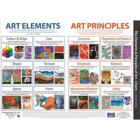 Elements and Principles of Art Charts, pack of 13, suitable for Prep to Year 6 7 Elements Of Art, Classe D'art, Art Theory, Art Elements, Art Basics, Elements And Principles, Art Worksheets, Design Theory, Principles Of Art