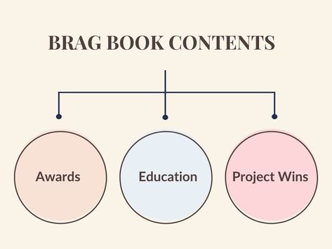 5 Easy Steps To Create a Brag Book (with template) Brag Book, Behavior Analysis, Leveling Up, Speech Pathology, Educational Projects, Book Template, Career Advice, Easy Steps, Easy Step