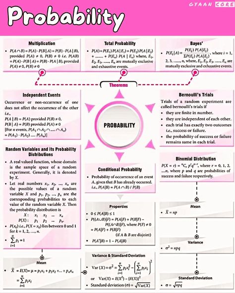 Master Probability: Your Guide to Calculating Chances! #probability #mathskills #statistics #learnmath #competitiveexams #problemsolving #education #mathematics #gyaancore Statistic And Probability, Statistics And Probability Design, Statistics Symbols, Statistics Probability, Probability Lessons, Probability Math, Statistics Math, Probability And Statistics, Data Science Learning