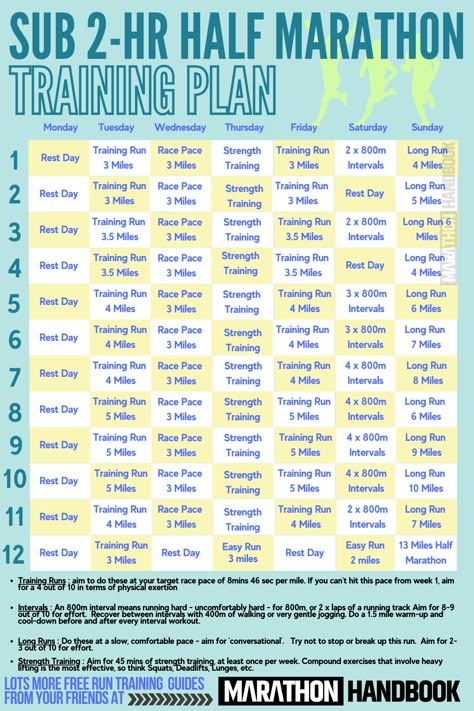 Sub 2 Hour Half Marathon, Marathon Training Plan Beginner, 10k Training Plan, Half Marathon Plan, Before Workout, Marathon Prep, Half Marathon Training Schedule, Running Training Plan, Marathon Plan