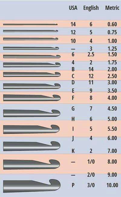 Needle size chart More Crochet Hook Sizes Chart, Háčkované Lemy, Crochet Symbols, Crochet Geek, Crochet Tools, All Free Crochet, Crochet Instructions, Crochet Chart, Crochet Hook Sizes