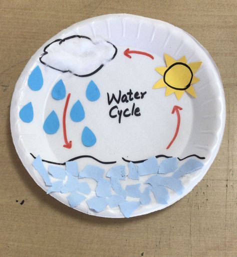 Rain Cycle For Kindergarten, Water Cycle Craft Kindergarten, Water Cycle Project For Preschool, Water Cycle Art Preschool, Teaching Water Cycle To Preschoolers, Water Art Kindergarten, Water Cycle Art Project, Water Cycle Montessori, Water Cycle Paper Plate Craft