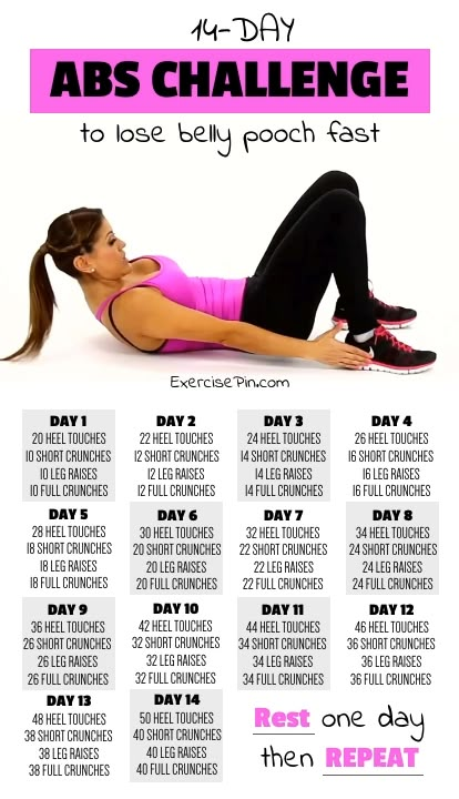 This Exercise Is More Powerful Than 1,000 Sit-Ups: Spare 60 Seconds A Day And In Only A Month You Will Have A Flat... Belly Pooch, Abs Challenge, Trening Fitness, Abdominal Exercises, Yoga Exercises, At Home Workout Plan, Bodybuilding Training, Belly Fat Workout, Ab Workouts