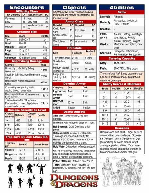 DnD Dungeons and Dragons DM / GM screen printable - summary of the rules for handy reference during a game Gm Screen, Dungeons And Dragons Rules, Dm Screen, Dungeon Master Screen, Dnd Stories, Dungeon Master's Guide, Dungeons And Dragons 5e, Dnd 5e Homebrew, Heroic Fantasy