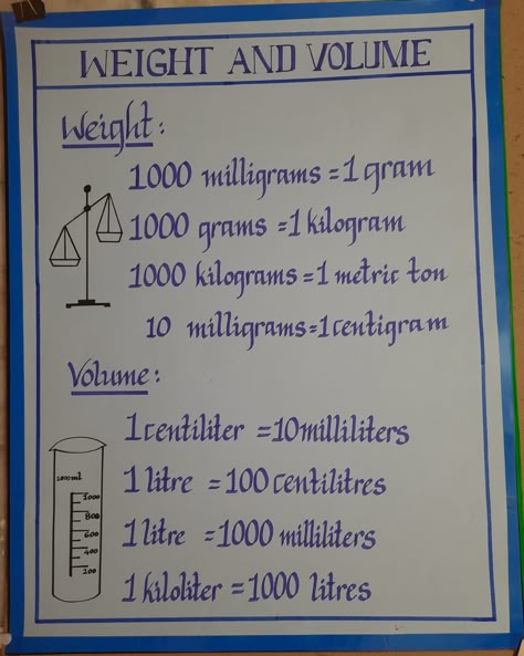 MATHS ACTIVITY- MEASUREMENT tlm Math Tlm, Maths Chart, Teaching Aids For Maths, Math Measurement Activities, Volume Formula, Maths Tlm, Math Formula Chart, Maths Activity, Formula Chart